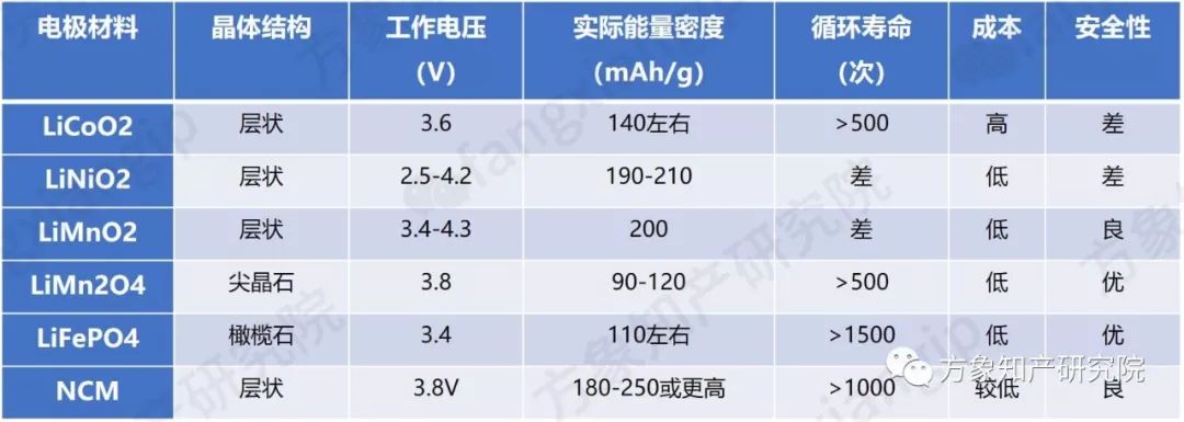 現(xiàn)代純電動SUV采用的「NCM811電池」專利分析