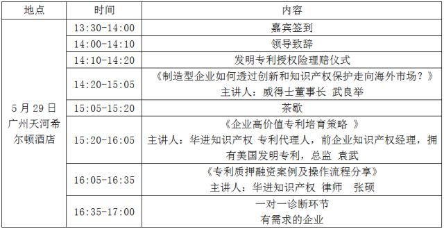 我在花城等你 | 相約廣州一起探討企業(yè)高價值專利培育與運用