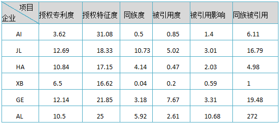 面對知識產(chǎn)權(quán)焦慮，前富士康資深I(lǐng)PR有話要說