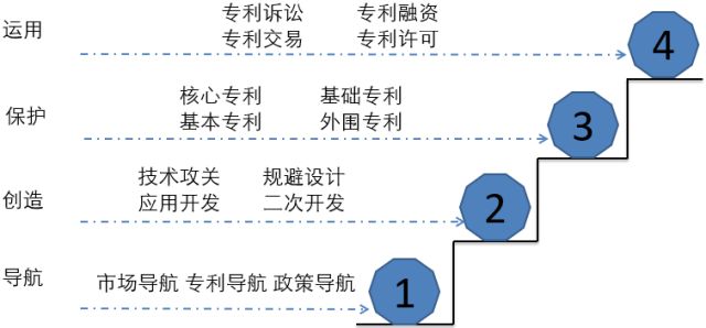 面對(duì)知識(shí)產(chǎn)權(quán)焦慮，前富士康資深I(lǐng)PR有話要說(shuō)