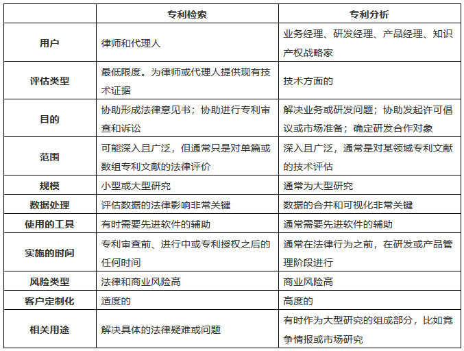 《專利檢索：工具與技巧》書籍精華內容選編