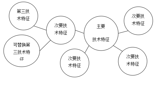 《專利檢索：工具與技巧》書籍精華內容選編