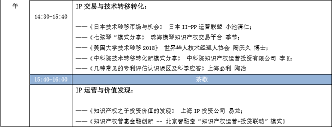 蓄勢待發(fā)！中國知識產(chǎn)權(quán)商業(yè)化運營大會（IPCOC2018）議程公布