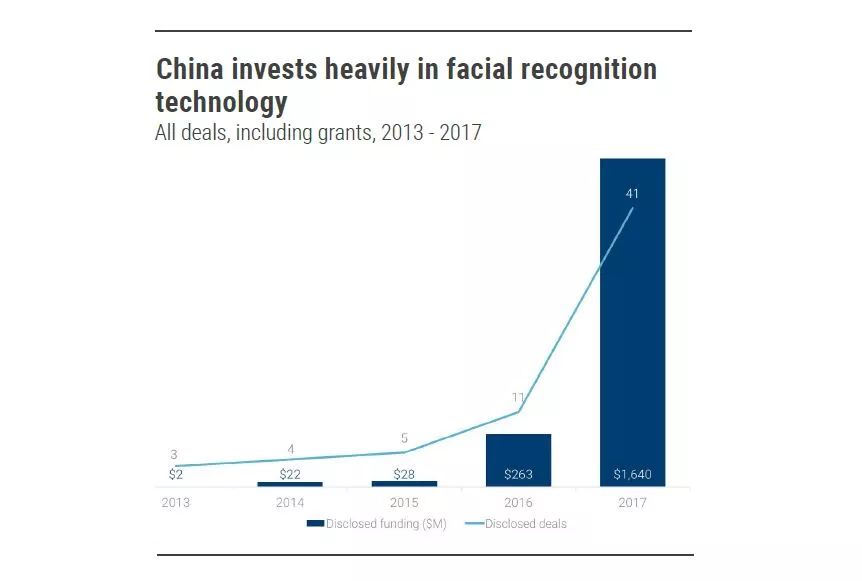 2018年必看的13個人工智能發(fā)展趨勢！