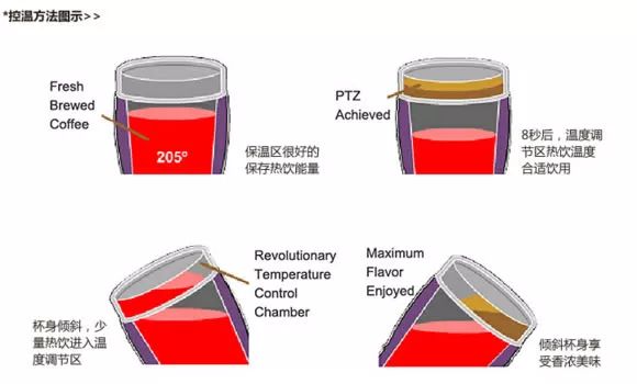 水溫我做主！年度最佳控溫杯EMBER的專(zhuān)利分析