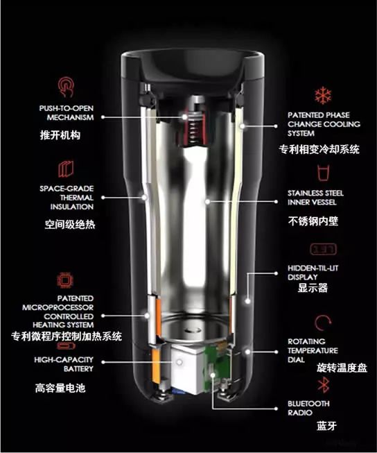 水溫我做主！年度最佳控溫杯EMBER的專(zhuān)利分析