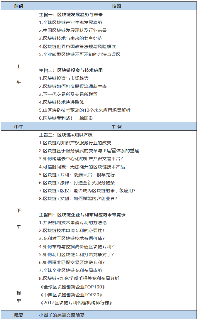 鏈接未來！「2018全球區(qū)塊鏈知識(shí)產(chǎn)權(quán)峰會(huì)」重磅來襲！