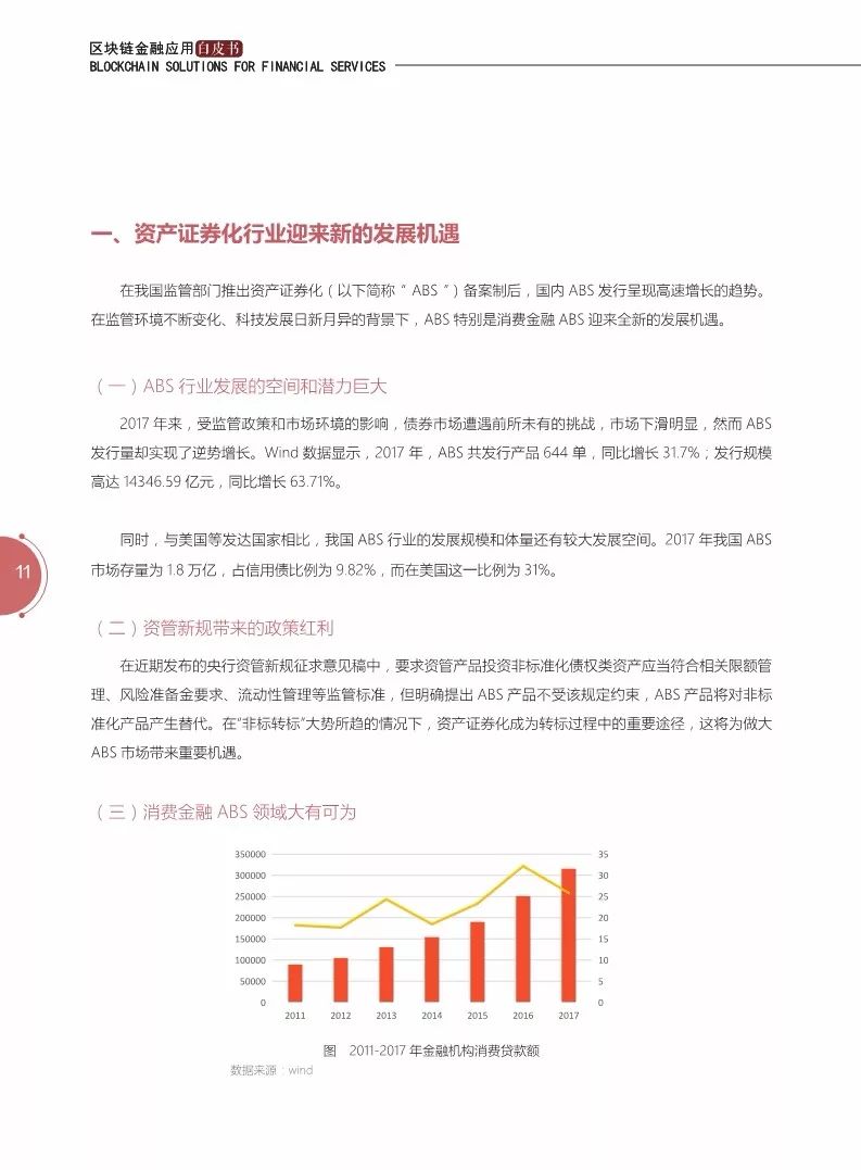 《區(qū)塊鏈金融應(yīng)用白皮書》全文