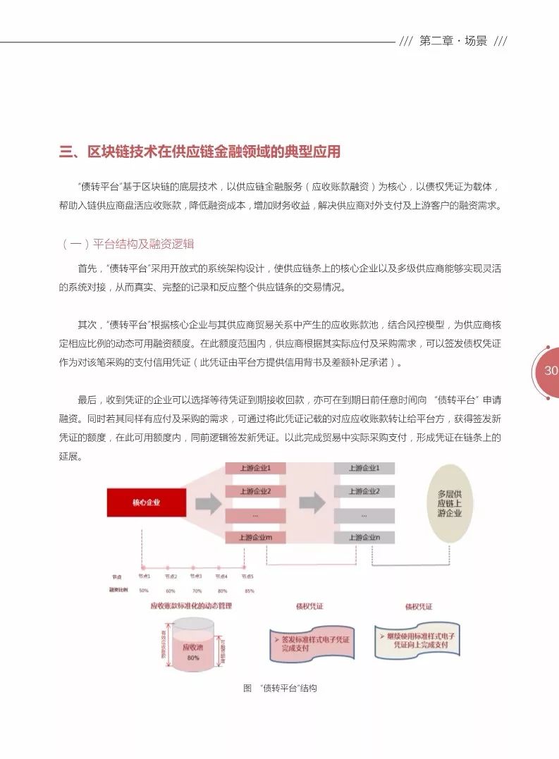 《區(qū)塊鏈金融應(yīng)用白皮書》全文