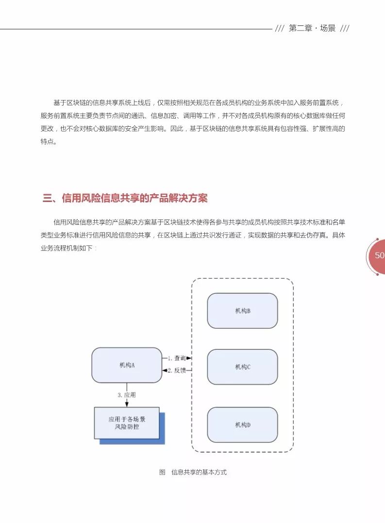 《區(qū)塊鏈金融應(yīng)用白皮書》全文