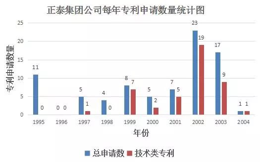 一份專(zhuān)利，狙殺對(duì)手3.4億人民幣！