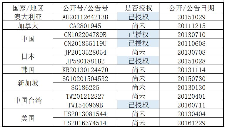 聽(tīng)說(shuō)丨專(zhuān)利界也有復(fù)仇者聯(lián)盟了，這是真的嗎？