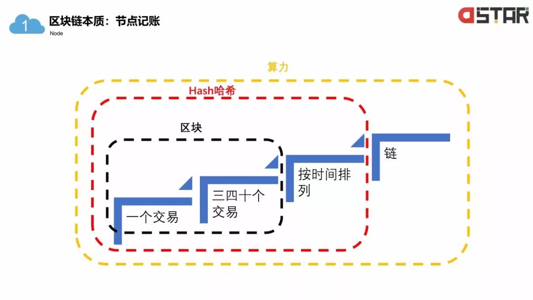 「區(qū)塊鏈白皮書」落地的12個行業(yè)！