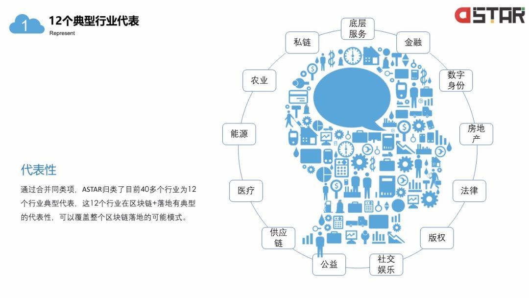 「區(qū)塊鏈白皮書」落地的12個行業(yè)！