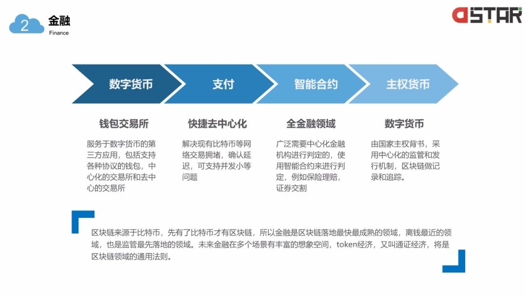 「區(qū)塊鏈白皮書」落地的12個行業(yè)！