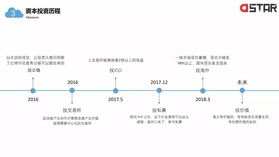 「區(qū)塊鏈白皮書」落地的12個行業(yè)！