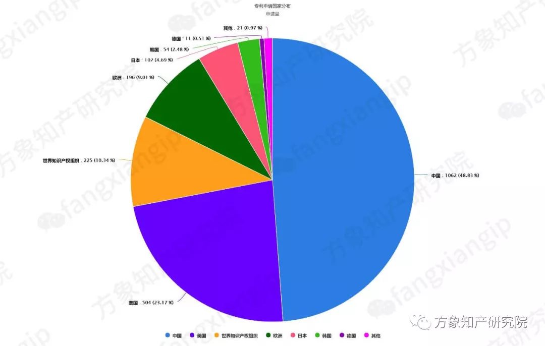 硅-碳復合鋰離子電池負極材料的專利技術分析