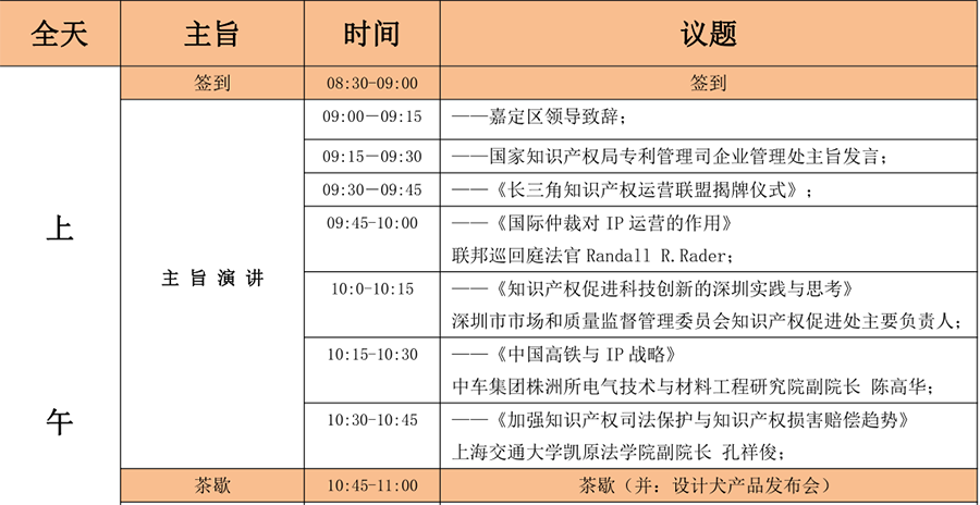 6月15日！2018「中國(guó)知識(shí)產(chǎn)權(quán)商業(yè)化運(yùn)營(yíng)大會(huì)」議程公布