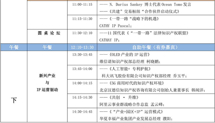 6月15日！2018「中國知識產(chǎn)權(quán)商業(yè)化運營大會」議程公布