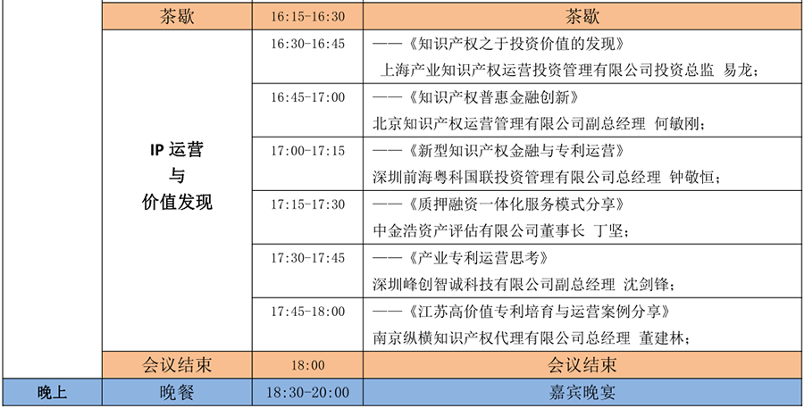 6月15日！2018「中國(guó)知識(shí)產(chǎn)權(quán)商業(yè)化運(yùn)營(yíng)大會(huì)」議程公布