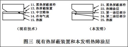 淺論知識(shí)產(chǎn)權(quán)「創(chuàng)新思維」的邏輯