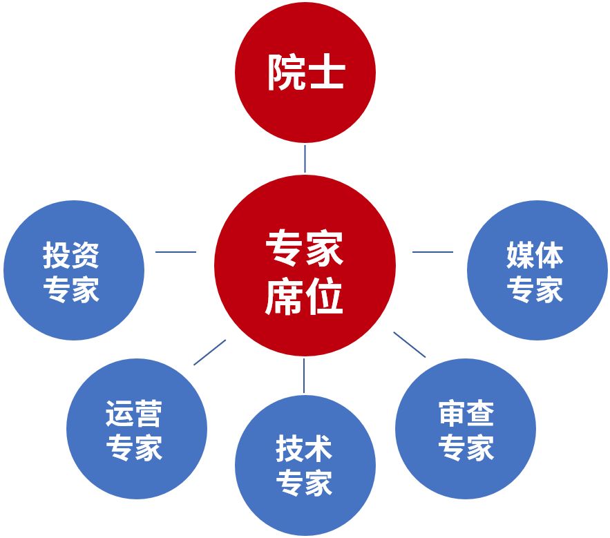 618剁手太心疼？“中國(guó)好專利”六大“賺錢”玩法帶你飛