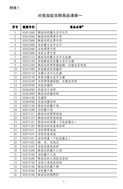 商務(wù)部深夜反擊！對美500億美元商品加征關(guān)稅（附清單)