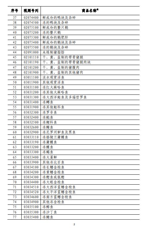 商務(wù)部深夜反擊！對美500億美元商品加征關(guān)稅（附清單)