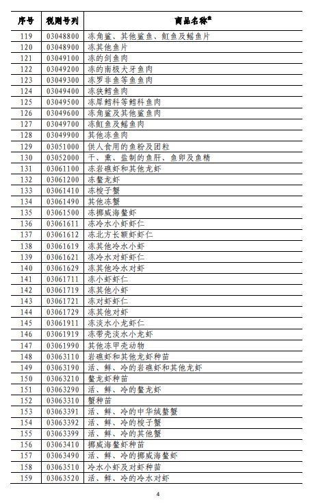 商務(wù)部深夜反擊！對美500億美元商品加征關(guān)稅（附清單)