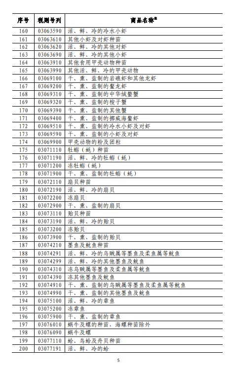 商務(wù)部深夜反擊！對美500億美元商品加征關(guān)稅（附清單)