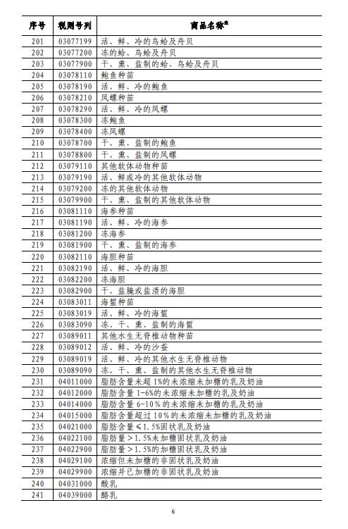 商務(wù)部深夜反擊！對美500億美元商品加征關(guān)稅（附清單)