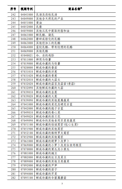 商務(wù)部深夜反擊！對美500億美元商品加征關(guān)稅（附清單)