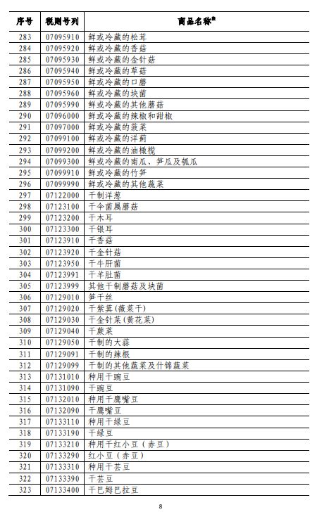 商務(wù)部深夜反擊！對美500億美元商品加征關(guān)稅（附清單)