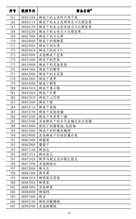 商務(wù)部深夜反擊！對美500億美元商品加征關(guān)稅（附清單)