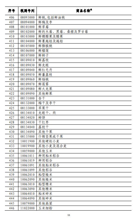 商務(wù)部深夜反擊！對美500億美元商品加征關(guān)稅（附清單)