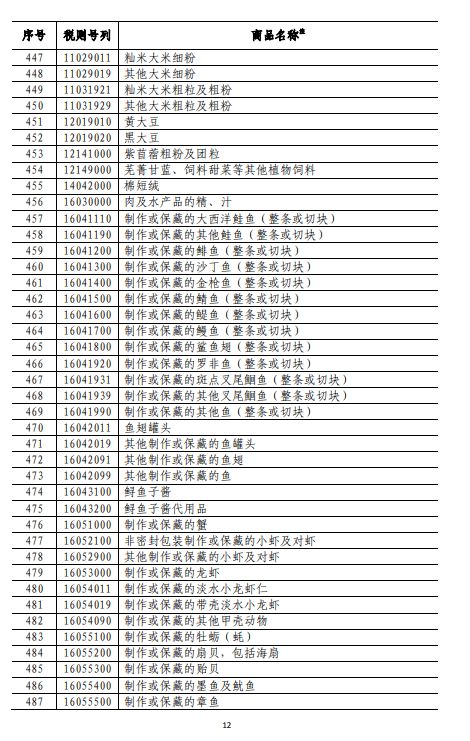 商務(wù)部深夜反擊！對美500億美元商品加征關(guān)稅（附清單)