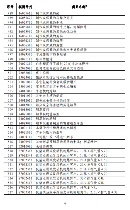 商務(wù)部深夜反擊！對美500億美元商品加征關(guān)稅（附清單)