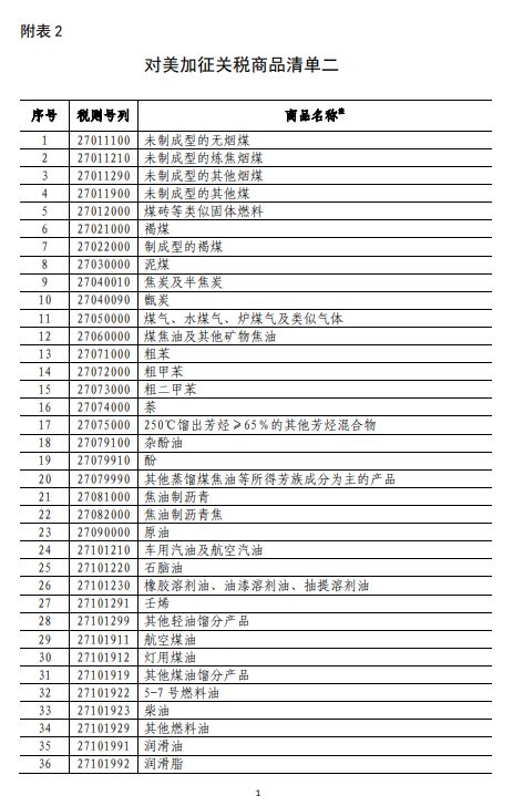 商務(wù)部深夜反擊！對美500億美元商品加征關(guān)稅（附清單)