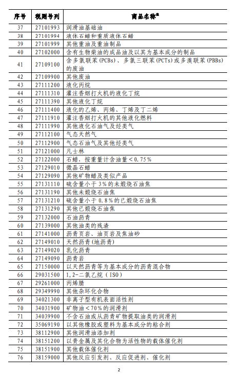 商務(wù)部深夜反擊！對美500億美元商品加征關(guān)稅（附清單)