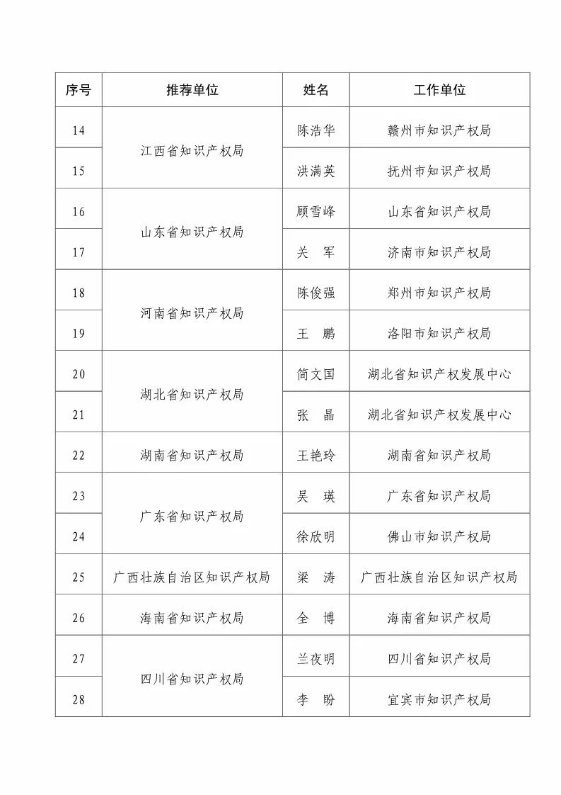 國知局：2017企業(yè)知識產(chǎn)權(quán)工作「先進集體和先進個人」評選結(jié)果公示！