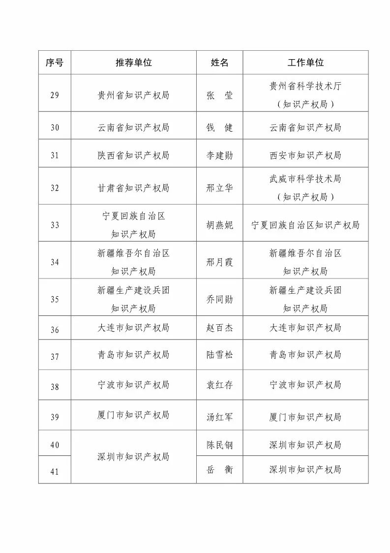 國知局：2017企業(yè)知識產(chǎn)權(quán)工作「先進集體和先進個人」評選結(jié)果公示！