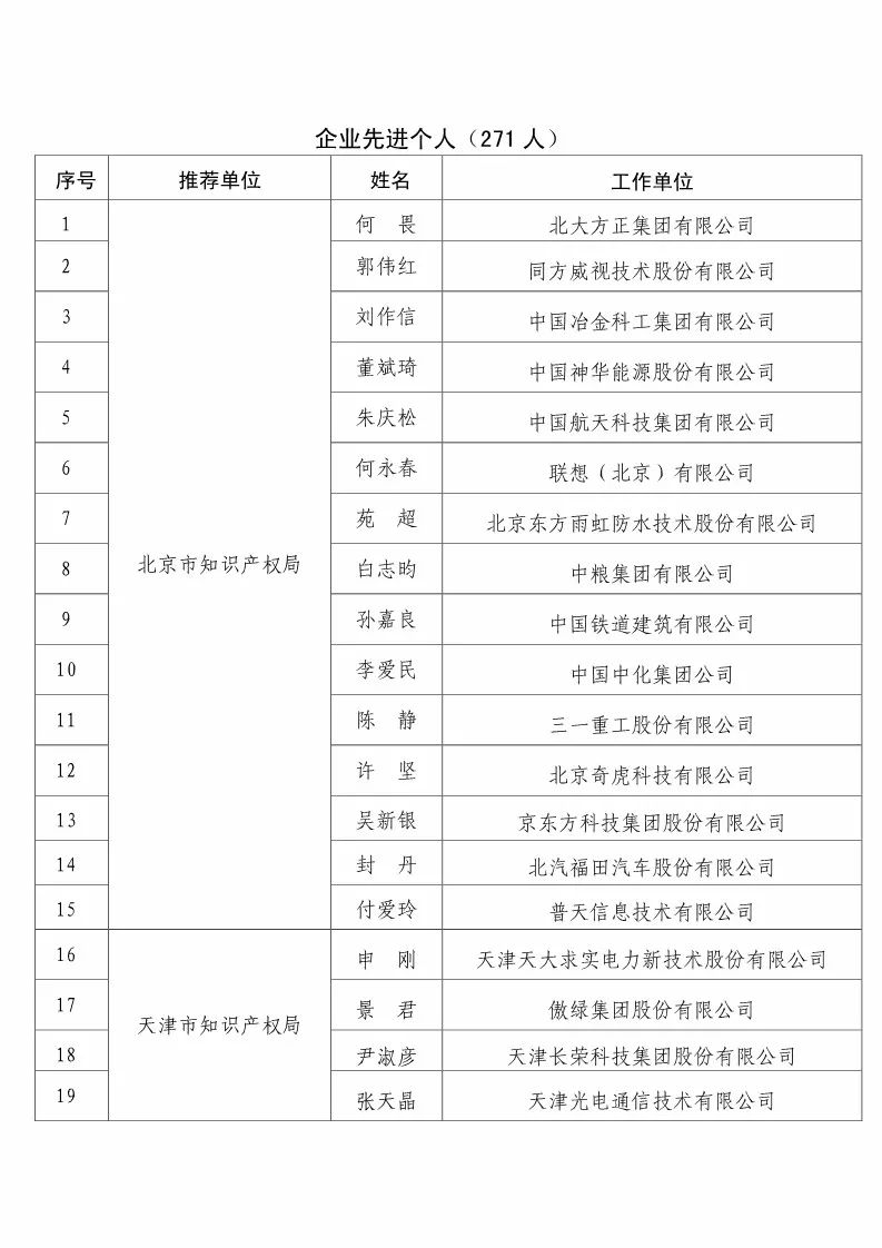 國知局：2017企業(yè)知識產(chǎn)權(quán)工作「先進集體和先進個人」評選結(jié)果公示！