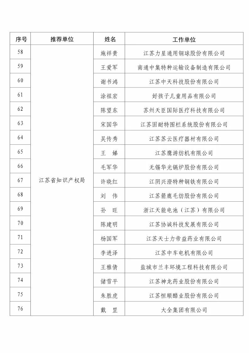 國知局：2017企業(yè)知識產(chǎn)權(quán)工作「先進集體和先進個人」評選結(jié)果公示！