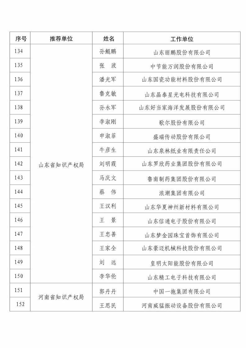 國知局：2017企業(yè)知識產(chǎn)權(quán)工作「先進集體和先進個人」評選結(jié)果公示！