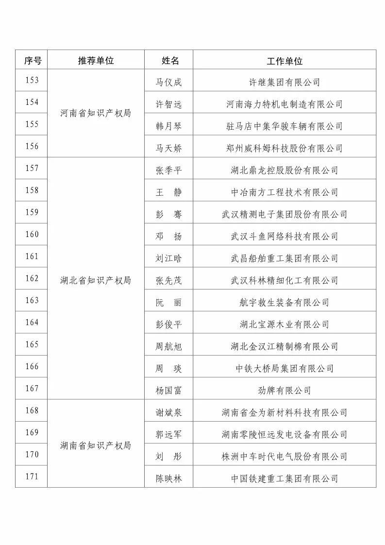 國知局：2017企業(yè)知識產(chǎn)權(quán)工作「先進集體和先進個人」評選結(jié)果公示！