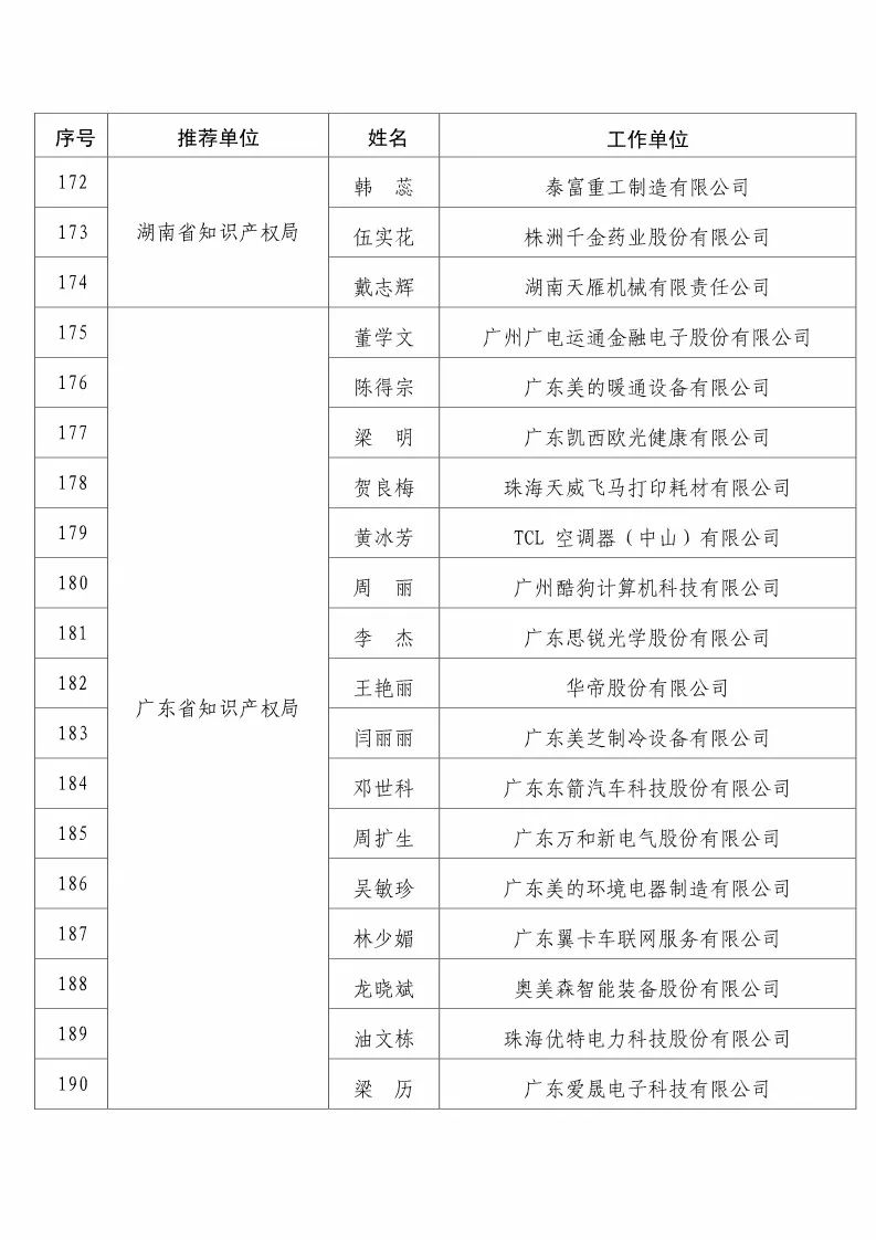 國知局：2017企業(yè)知識產(chǎn)權(quán)工作「先進集體和先進個人」評選結(jié)果公示！