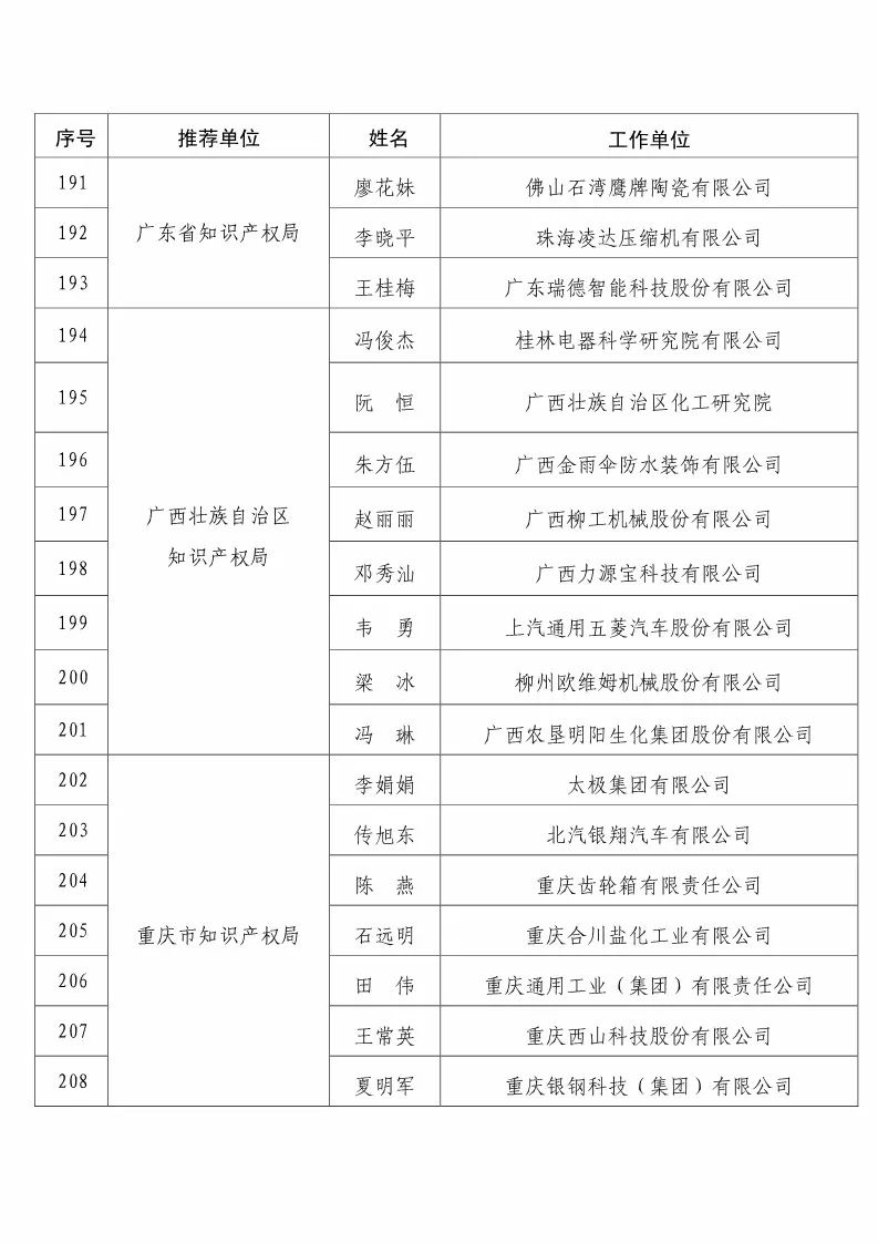 國知局：2017企業(yè)知識產(chǎn)權(quán)工作「先進集體和先進個人」評選結(jié)果公示！