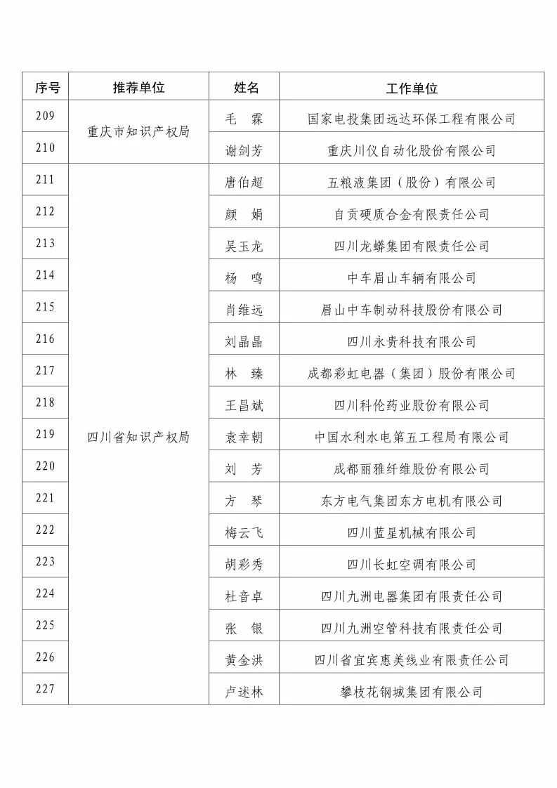 國知局：2017企業(yè)知識產(chǎn)權(quán)工作「先進集體和先進個人」評選結(jié)果公示！