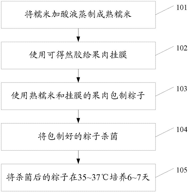 端午節(jié)來了！咬一口滋味豐富的“專利粽”吧~