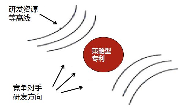 IP之道獨家選載 | 在美的，我們?nèi)绾巫鰧＠季郑? title=